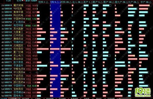 机构1日\/5日增仓排名前50名-炒股论坛-杭州19