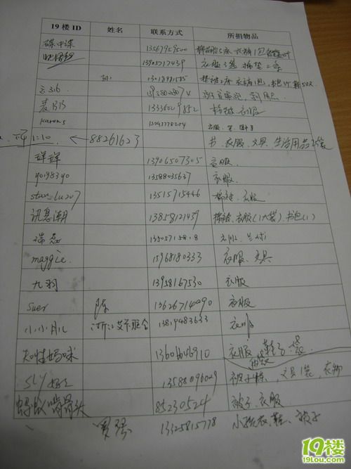(拉风助学)鸠坑完小校长来信感谢19楼车友(3月