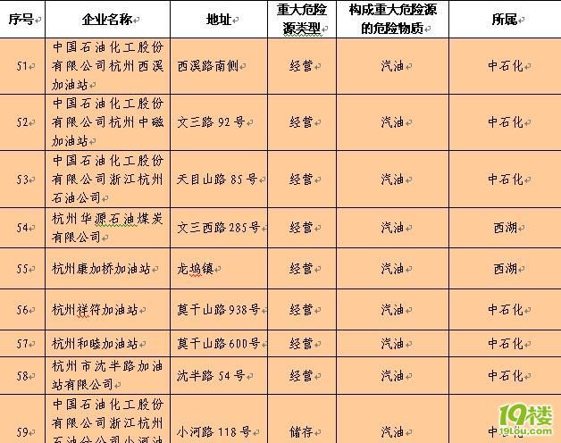个人觉得非常准确的杭州中石化中石油直营加油