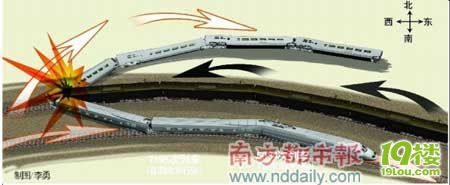 今天凌晨四点北京开往青岛的T195次旅客列车
