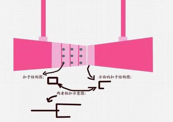 请绝世高人教我一只手<em>解胸罩</em>的方法!-第3页-爱