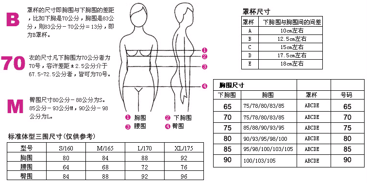 1楼<em>文胸知识</em>,2楼上新买的6个<em>文胸</em>,3楼闺蜜的4