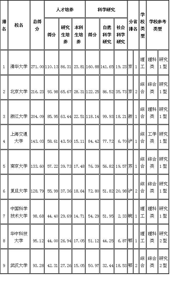 2008年中国名校排行榜!-中学教育论坛-杭州19
