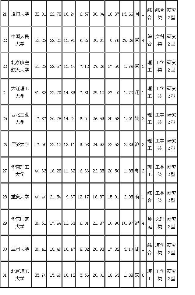 2008年中国名校排行榜!-中学教育论坛-杭州19
