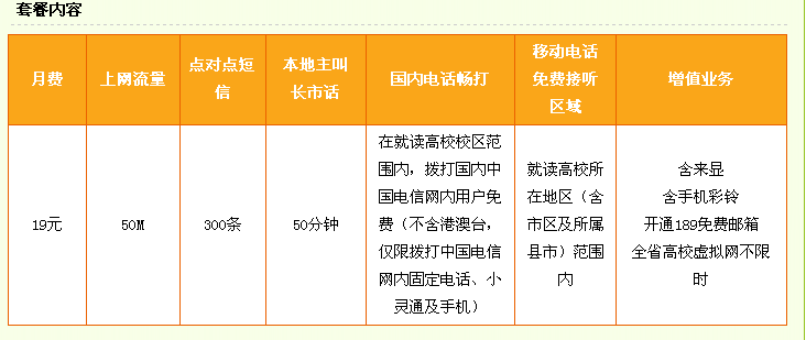 月费19元 全省高校虚拟网不限时 ,动感地带还挡