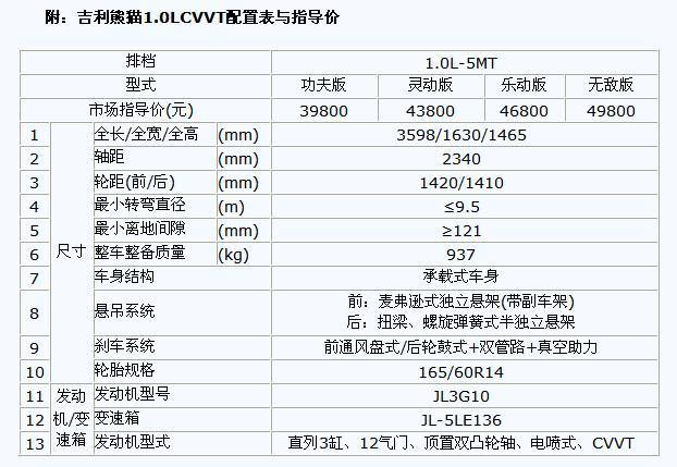 С  ؈   Ϫ--ԇ{؈1.0L CVVT