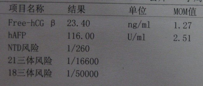 孕17周+5的唐筛结果,刚刚到手,NTD偏高,还是想