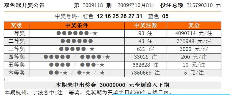 六合彩官网 - 实时开奖、精准预测、专业分析第2023076期快乐8开奖结果及数据分析
