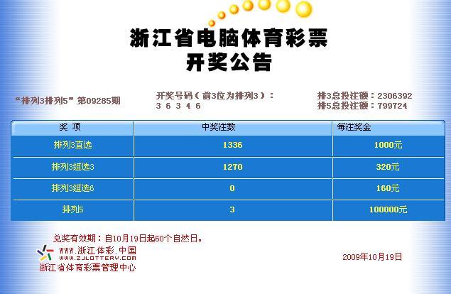10-19,体彩排列5开奖号码:36346-体彩-彩票攻