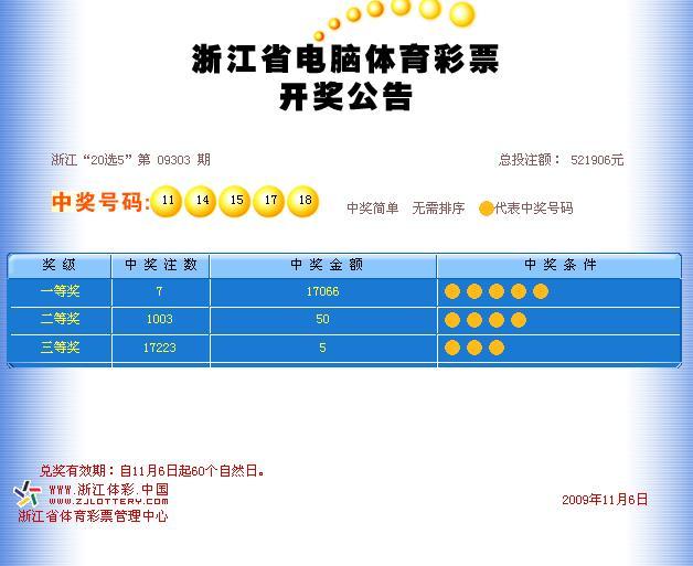 11-6彩票开奖公告(数据来源于浙江福彩网和体