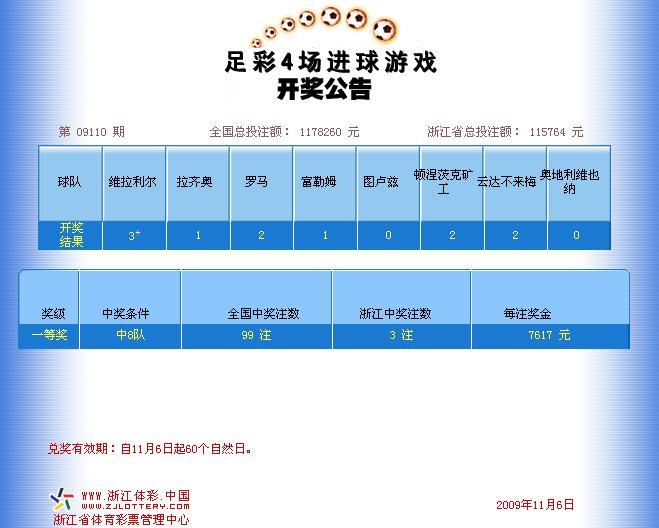 11-6彩票开奖公告(数据来源于浙江福彩网和体