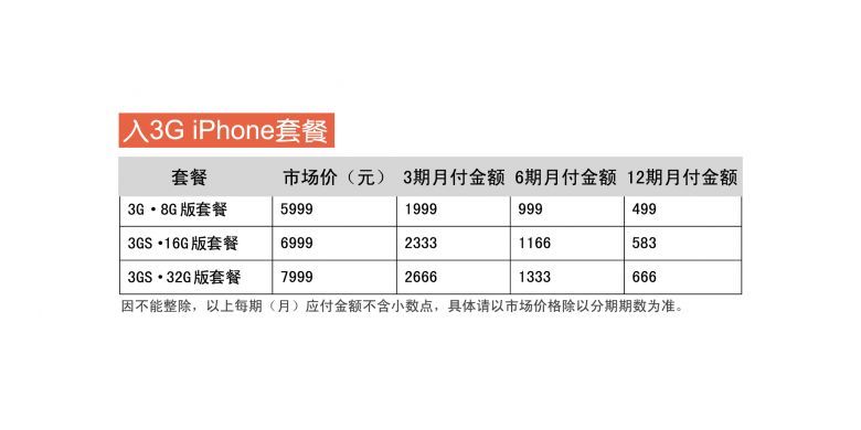 浙江联通&招行信用卡中心3G业务电话分期付