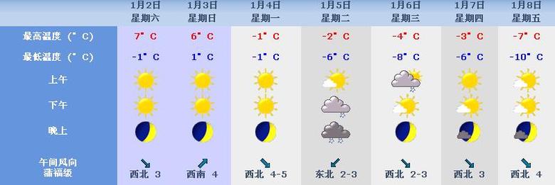 2011年杭州到黄山旅游指南(附:线路图,标间及