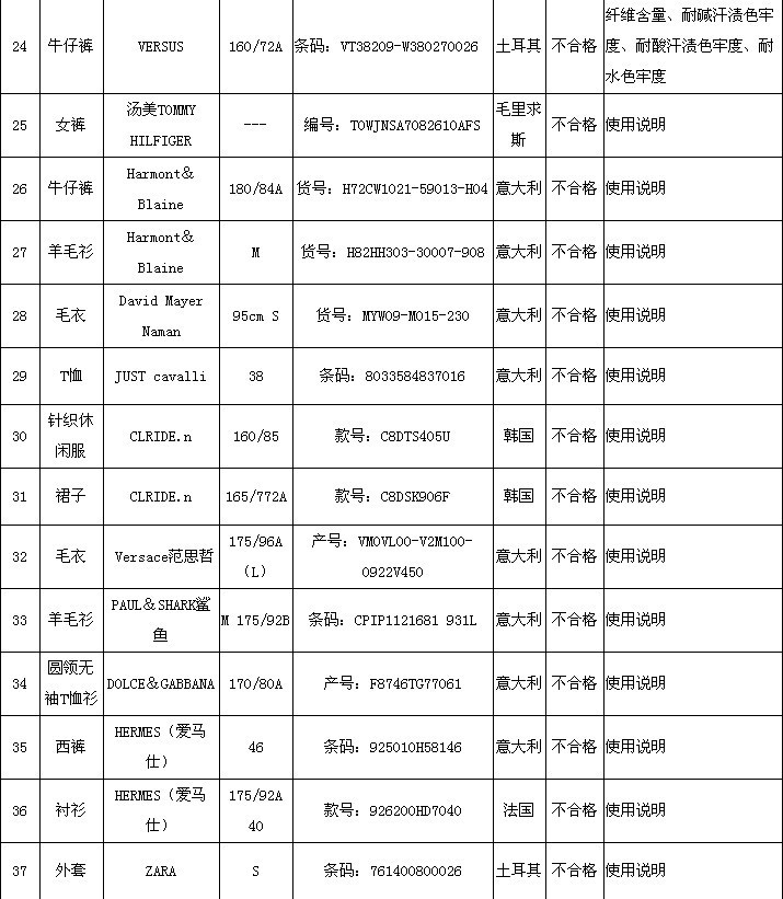 浙江省工商行政管理局进口服装商品质量监测不