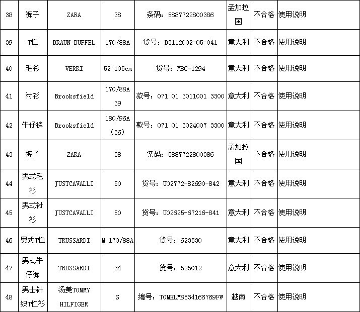 浙江省工商行政管理局进口服装商品质量监测不