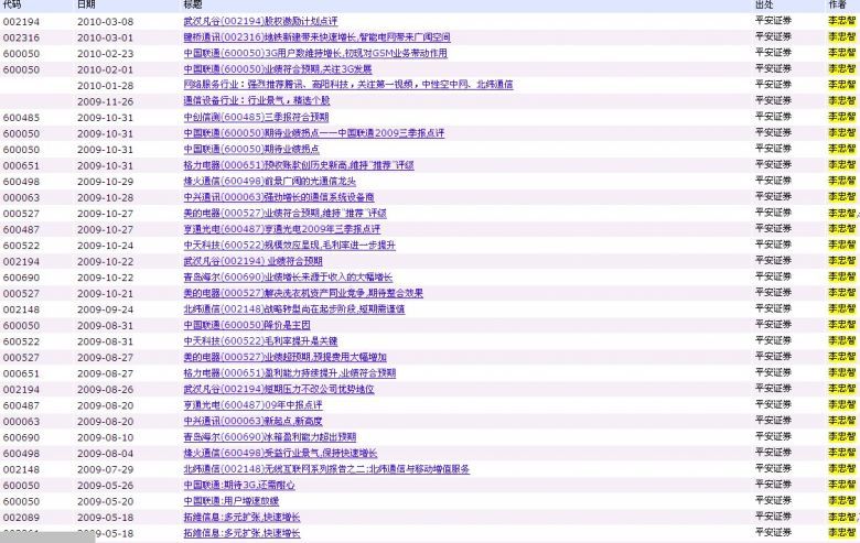 券商研究报告\ 变味\ 曝分析师荐股后的利益链条