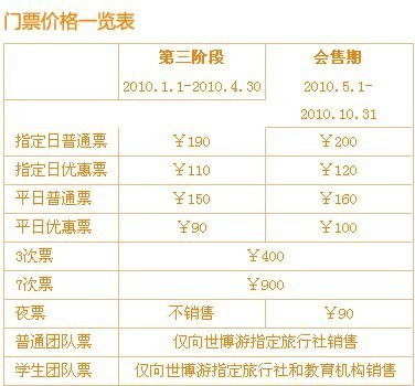 世博自助游攻略(史上最全)手工制作-秘籍创意馆装备梦幻西游草根升级2015图片