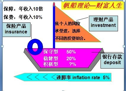 中标利率2.60%