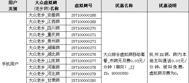 斑竹,请问大众老乡网是单向收费的还是双向收