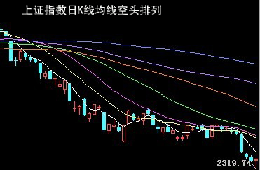 K线趋势波段机会---每天随机更新-炒股论坛-杭