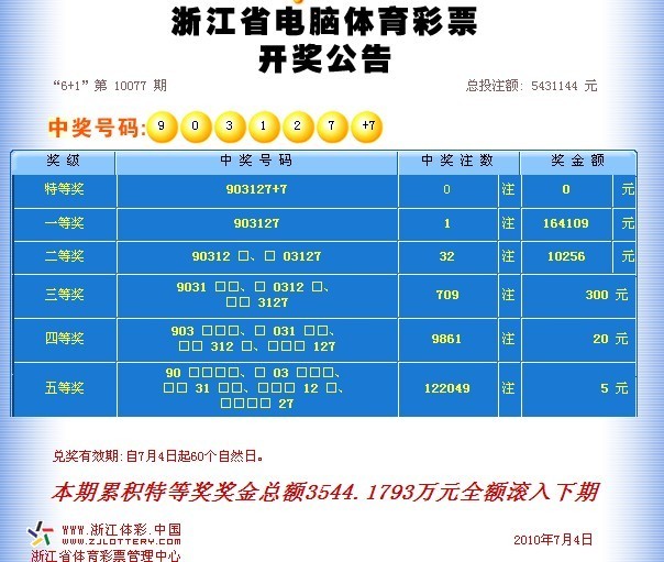 2010-7-4,体彩6+1开奖号:903127+7-体彩-彩票