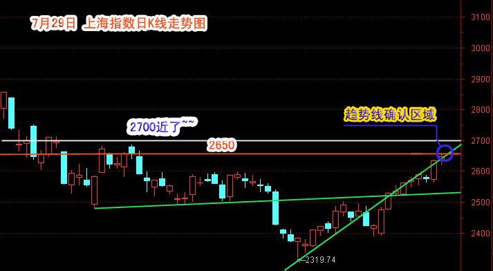 K线趋势波段机会---每天随机更新-第6页-炒股论