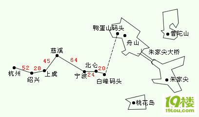 杭州到舟山自驾游（跨海大桥版）