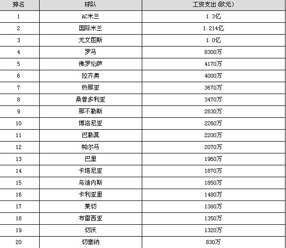 英超足球宝贝无遮挡图_英超20强收入(2)