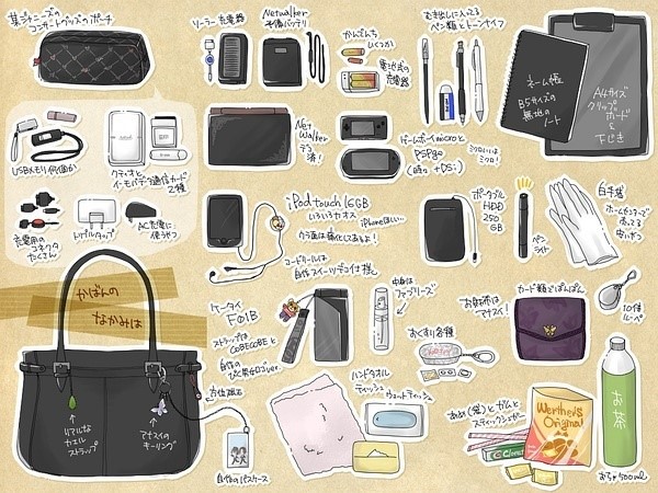 【图个时尚兴趣小组】潮人出门必备装备卡通图