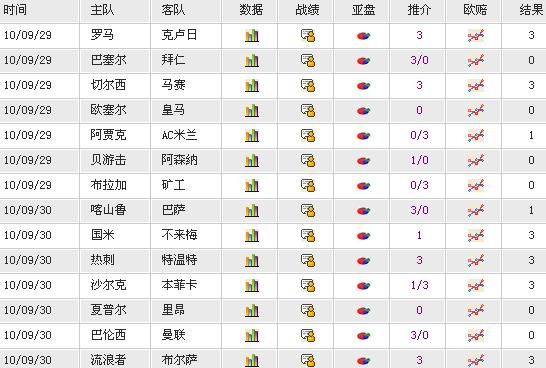 胜负彩10089期开奖:一等奖1185注 每注9569元