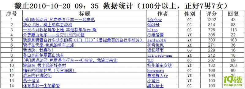 10-27 0907 ӡ[]\ M܇(sh)(j)y(tng)Ӌ