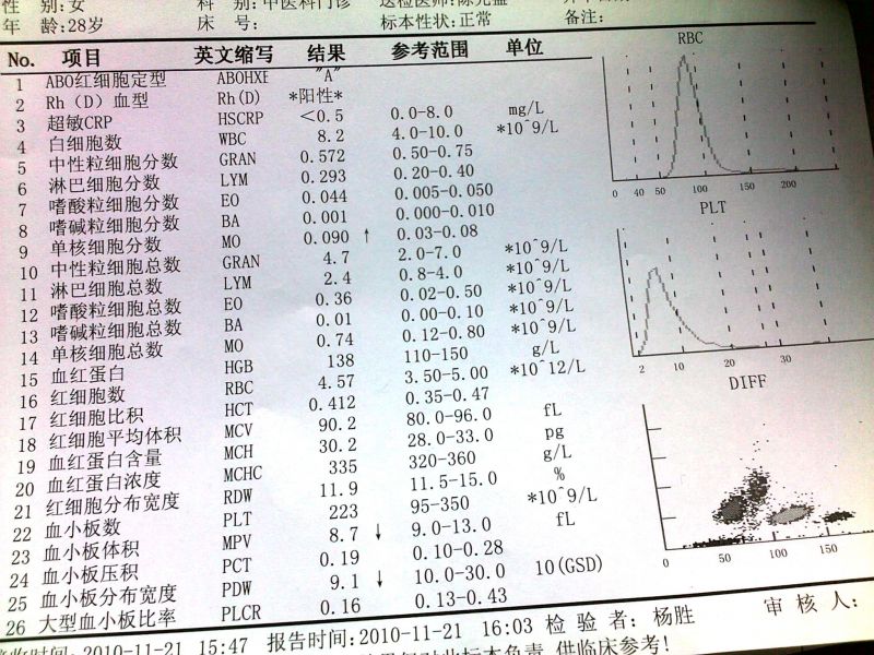 请问人绒毛膜促性腺激素的正常值是多少-女性