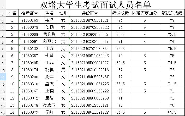 網(wǎng)曝遼寧省公務(wù)員考試的赤裸舞弊（圖）