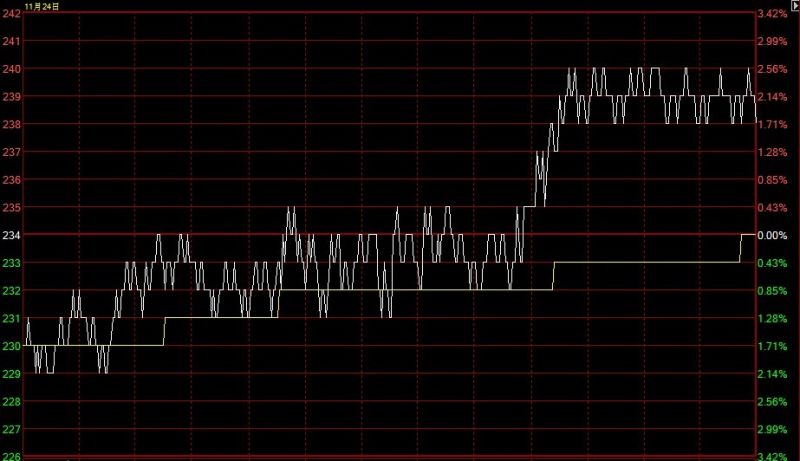 山西焦联宁波总公司招聘-交易员 市场专员(可兼