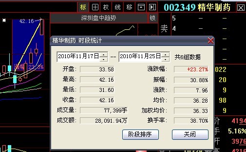 六个交易日,振幅30%多的好股票!-炒股论坛-杭