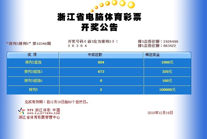 12-19,体彩排列5开奖号:38384-体彩-彩票攻略