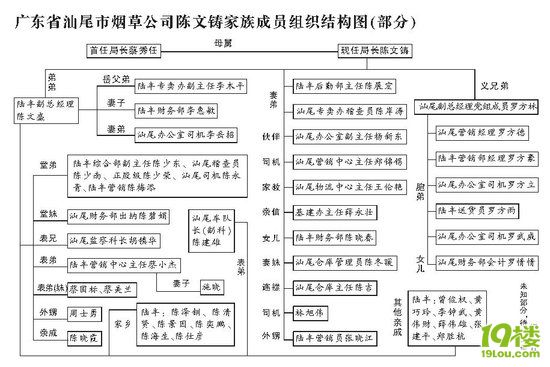 這個(gè)煙草局長(zhǎng)真牛 辭掉貧病職工 親友守肥差