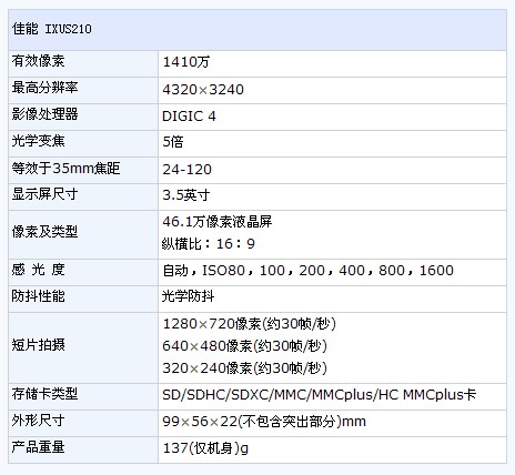 1500-2000Ԫr^(q)g P(gun)עCTOP5