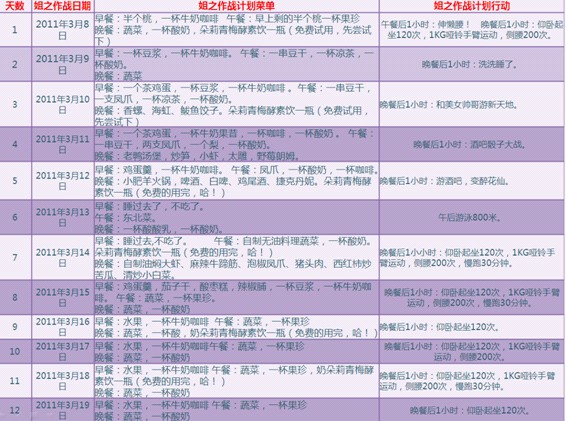 姐的瘦身计划,史上最牛的减肥作战计划表出现了!-减肥日记-美体班-杭州19楼