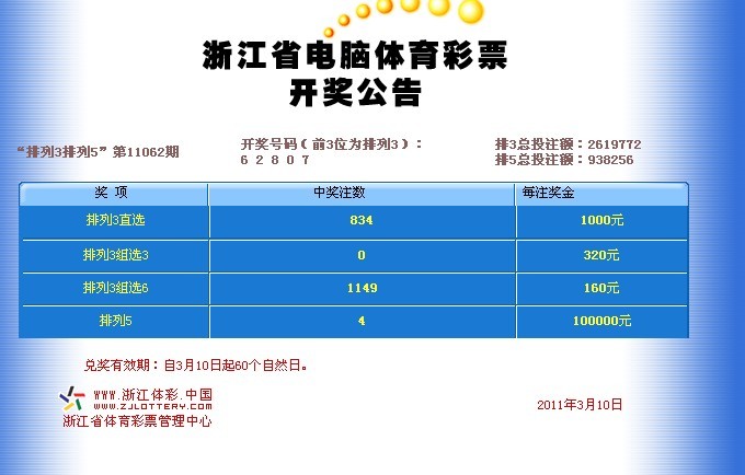 排列5第11062期开奖号:62807-体彩-彩票攻略