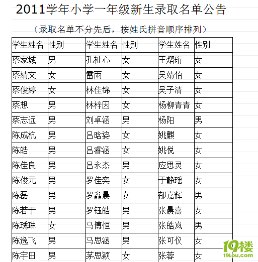 州绿城育华亲亲学校2011学年小学新生录取名