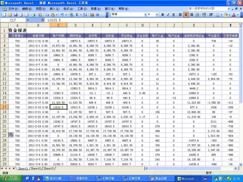股票VS黄金 目标1年5倍(截止4月4日,盈亏164