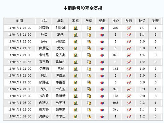 胜负彩11040期开奖:头奖16注76.6万 二等1.2万