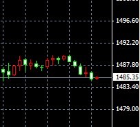 晒晒我炒伦敦金的经历!-理财规划-省钱有话说-