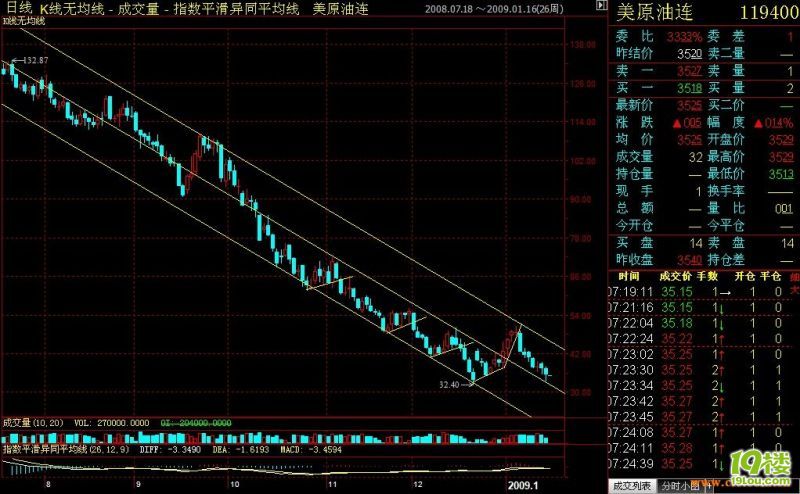 股票入门知识体系--新手初级入门-第63357452