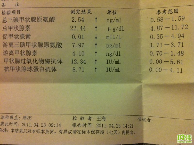 关于桥本氏甲状腺炎的问题,懂的麻烦帮我看下