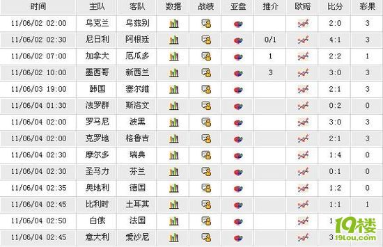 胜负彩11056期开奖:一等奖4062注 每注2677元