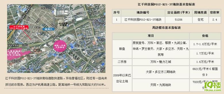 杭州新推转塘、下沙、江干科技园三宅地-楼市