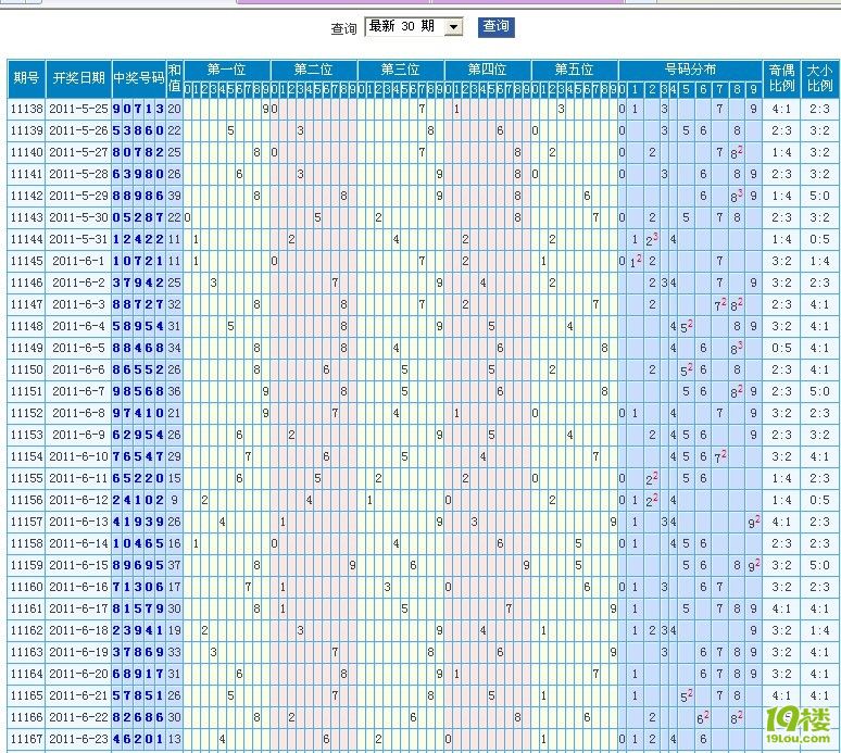 排列5近30期开奖号码分布-体彩-彩票攻略-杭州