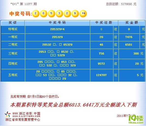 体彩6+1第11077期开奖结果:205329+4-体彩-彩